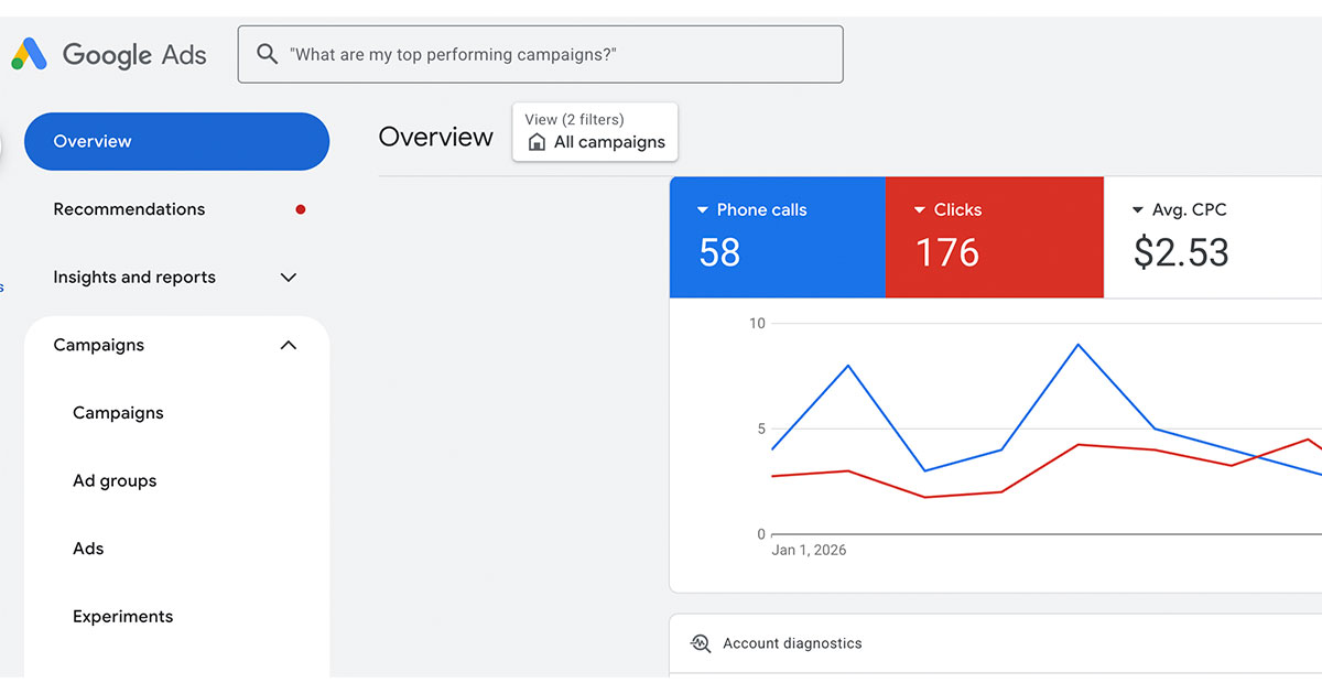 agencia de anuncios en google
