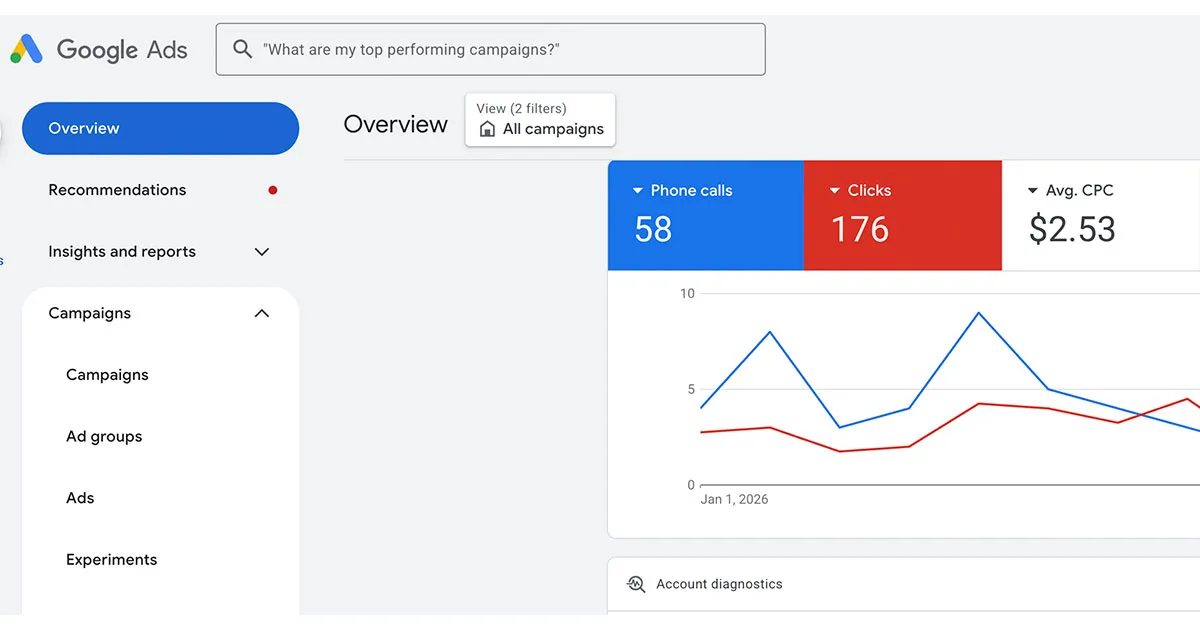 agencia de anuncios en google