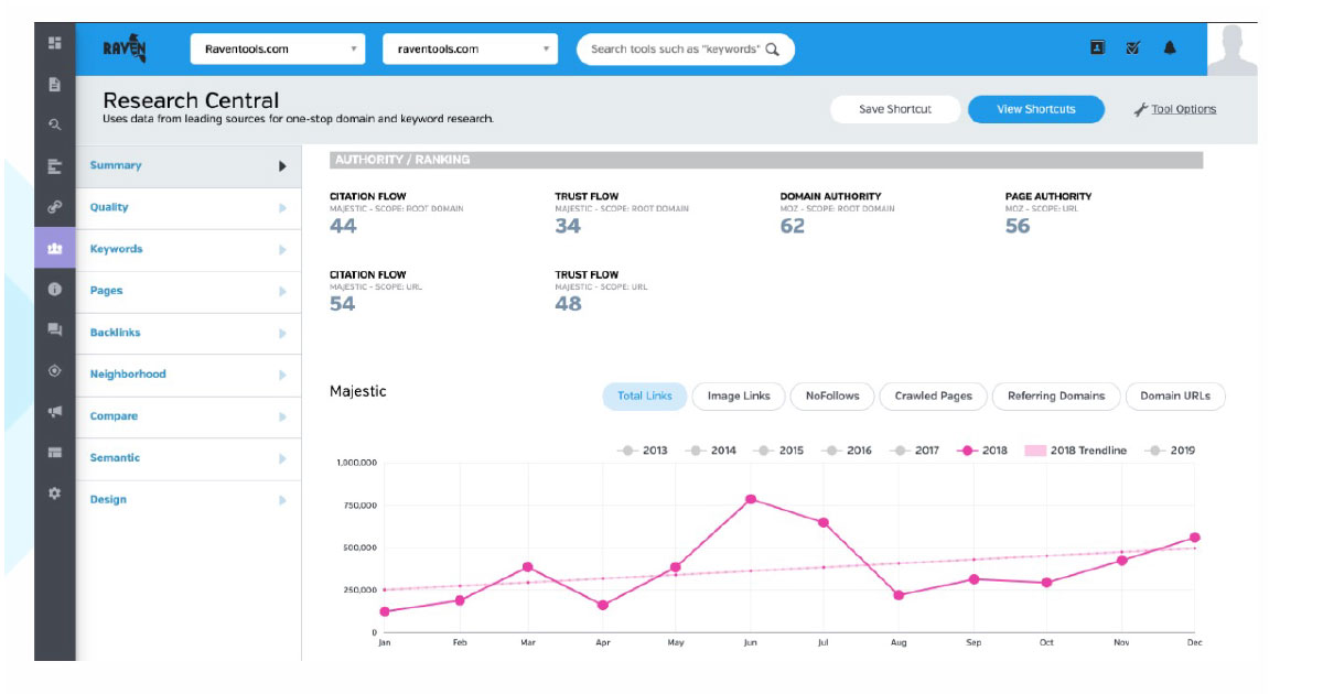 Competitor Research