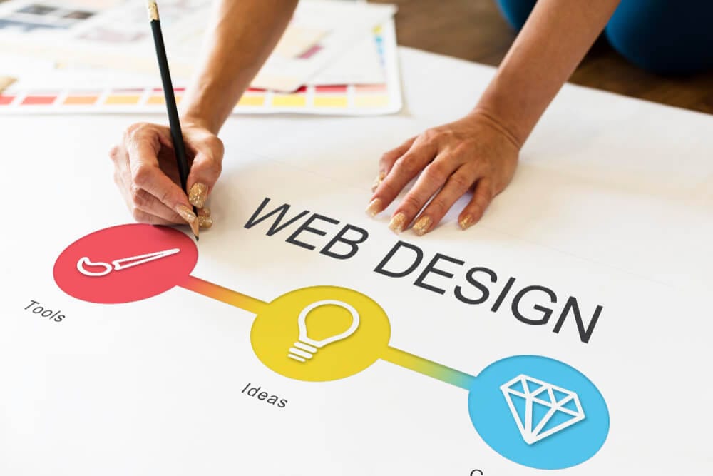 web design in san francisco ca